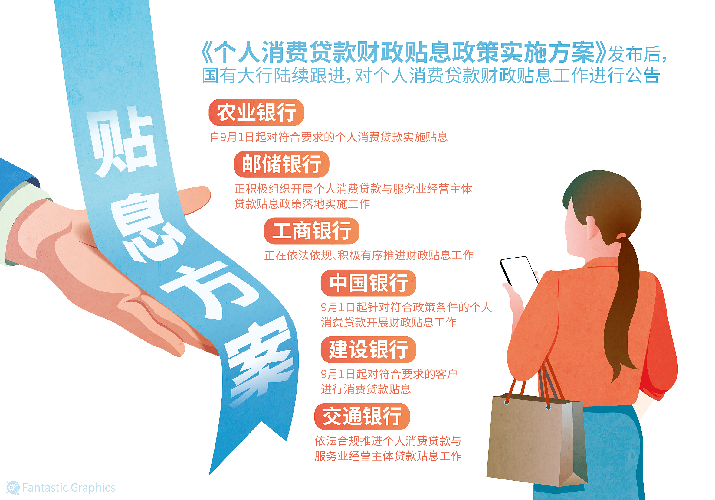 精准发力 惠民生促消费双向赋能pg电子模拟器试玩财政贴息政策