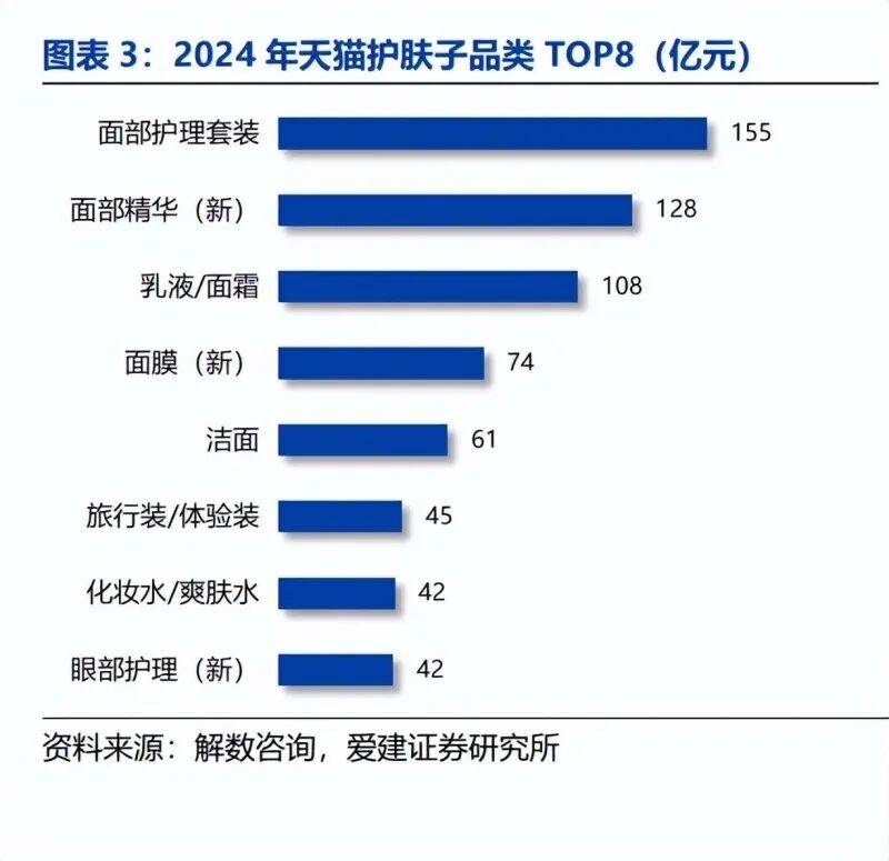 模式分化与营销提效下的竞争新局（附）pg电子美妆行业深度报告：国货崛起、(图2)